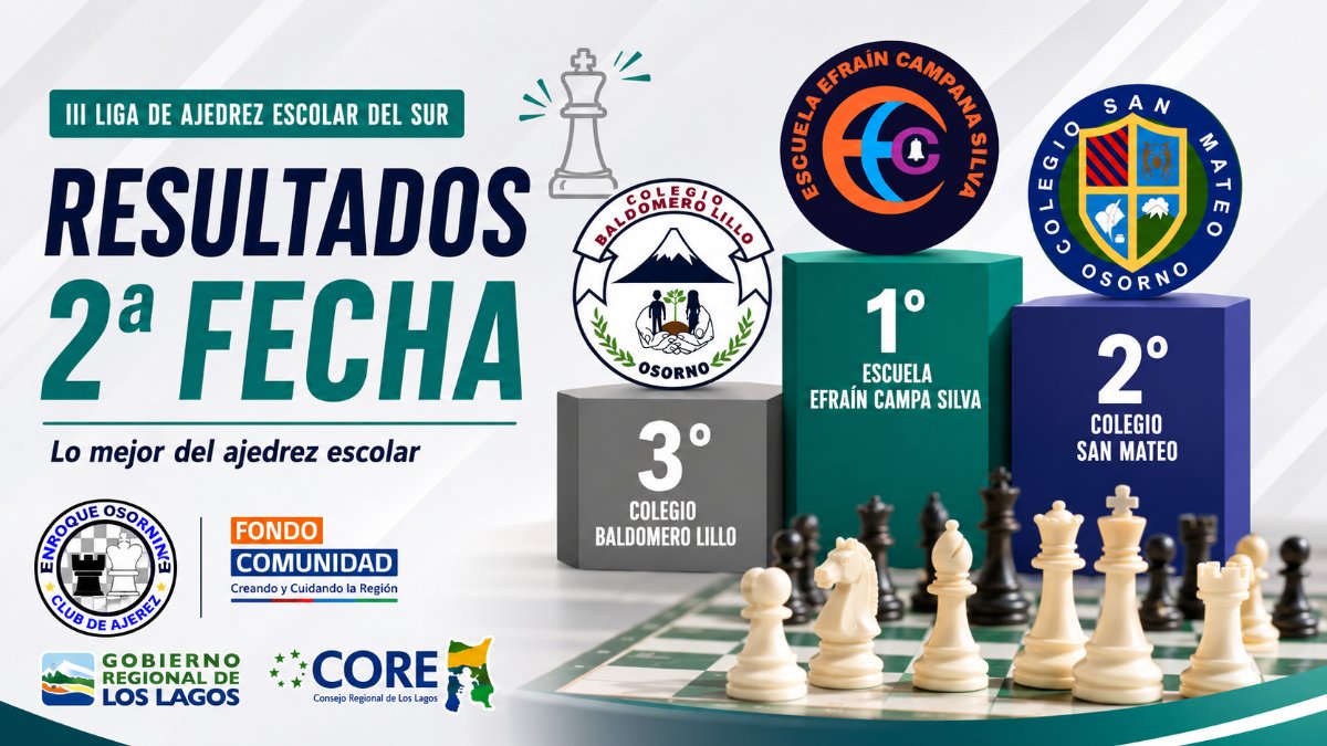 Escuela Efraín Campana lidera la segunda fecha de la Liga Escolar del Sur